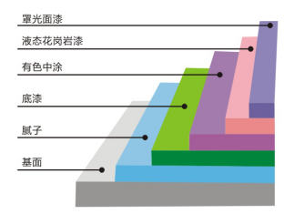 真石漆廠(chǎng)家